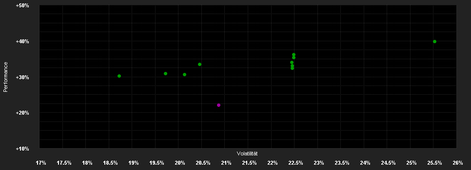 Chart for abrdn SICAV I - All China Sustainable Equity Fund, X Acc GBP Shares