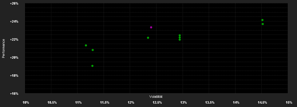 Chart for Guinness Asian Equity Income Fund Y EUR Dist