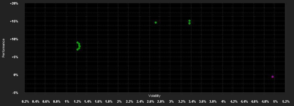 Chart for Amundi Wandelanleihen