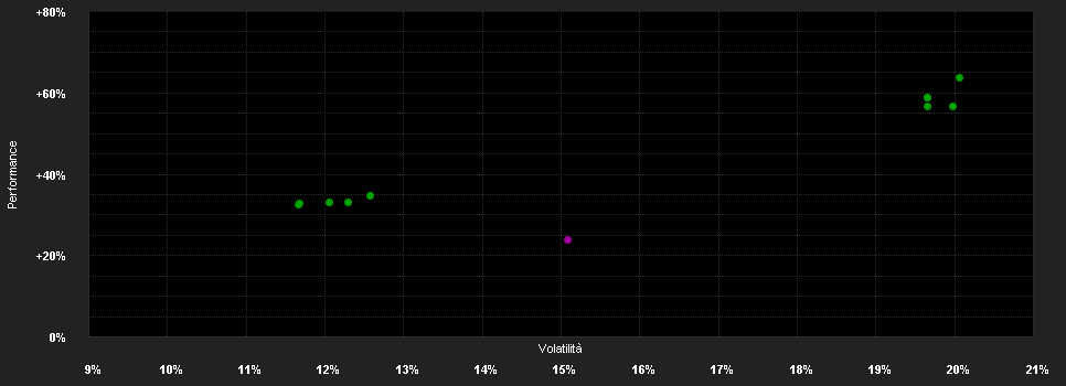 Chart for Allspring (Lux) Worldwide Fund - U.S. Large Cap Growth Fund Class I (USD) Shares - acc.