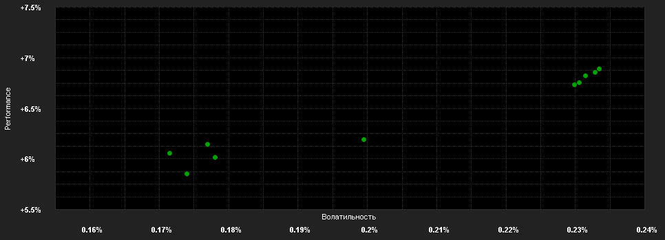 Chart for BIL Invest Connect Defensive I2 EUR CAP