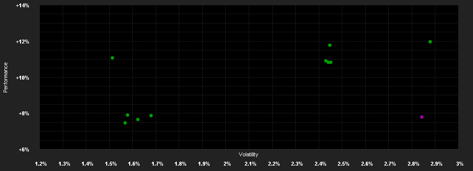 Chart for AMUNDI FUNDS US HIGH YIELD BOND - C USD MTD