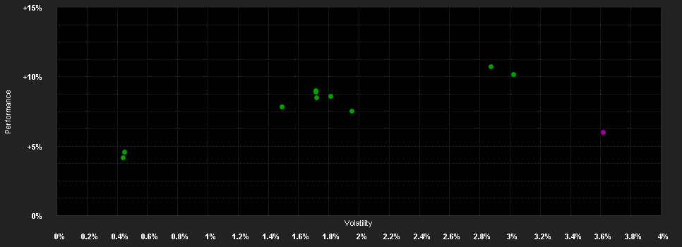 Chart for Tresides Balanced Return AMI A (a)