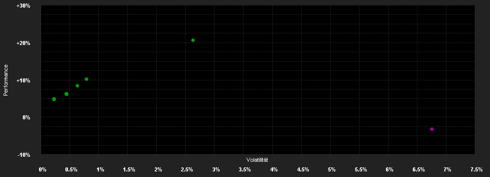 Chart for ABN AMRO Funds Candriam Global ESG High Yield Bonds C EUR Distribution