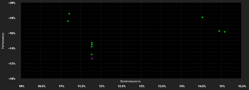 Chart for Candriam Equities L Australia, N - Thesaurierung