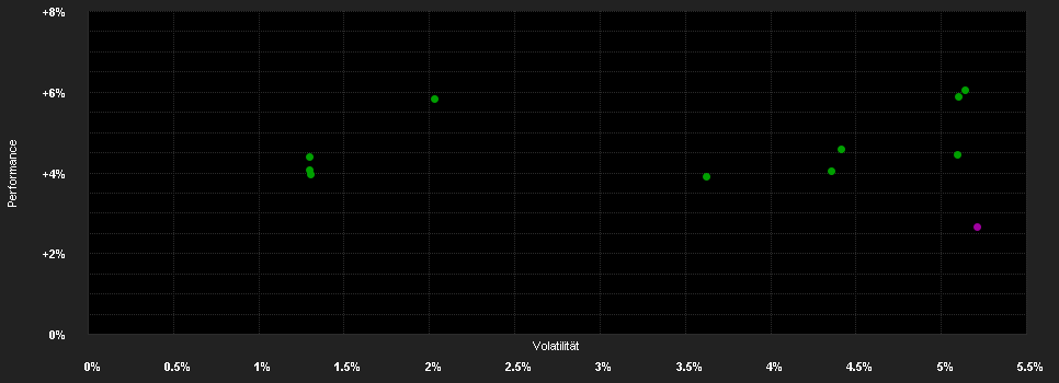 Chart for DPAM B Bonds Global Infl. Linked A EUR