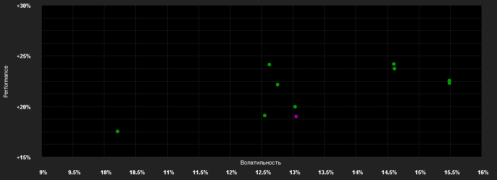 Chart for Jupiter Asia Pacific Income Fund (IRL), L EUR Q Inc