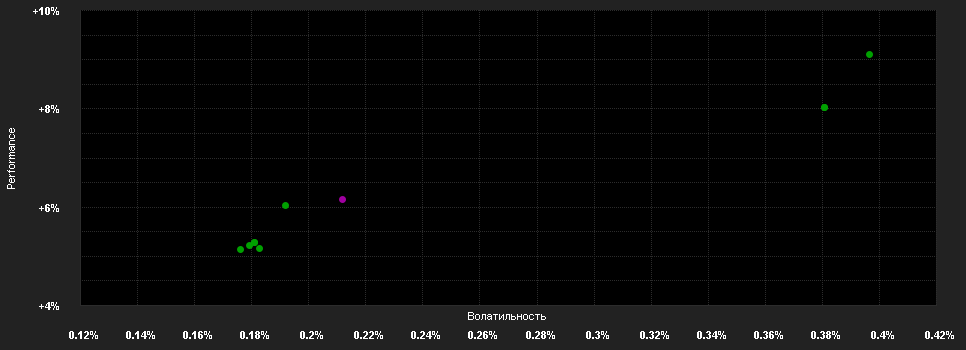 Chart for DWS USD Floating Rate Notes USD TFD