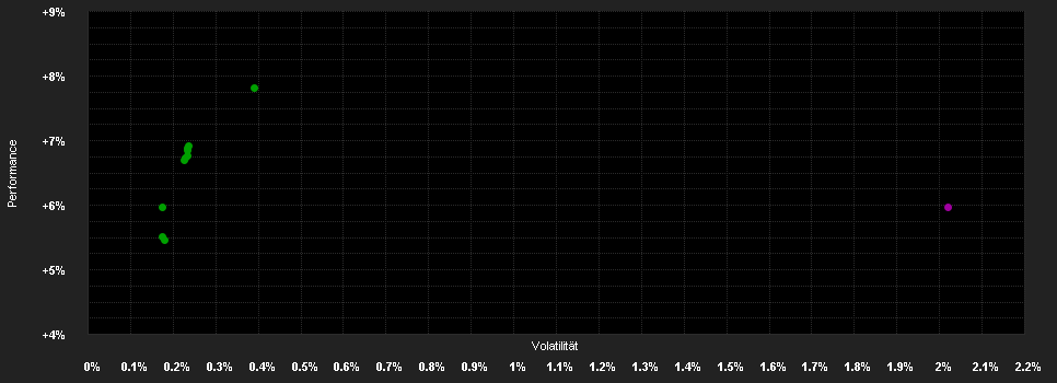 Chart for Candriam Bd.Gl.HY.C.(q) EUR Dis