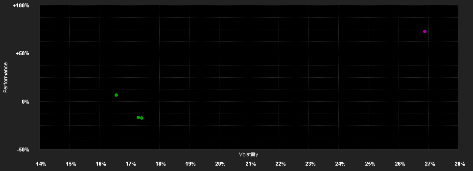 Chart for Global X MSCI Argentina ETF