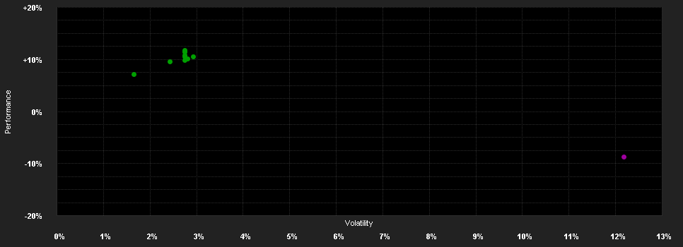 Chart for AXA WF-US H.Y.B.BR Cap USD H