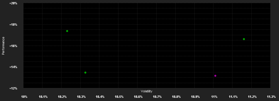 Chart for Belfius Equities Bel=Go C - Thesaurierungsanteile