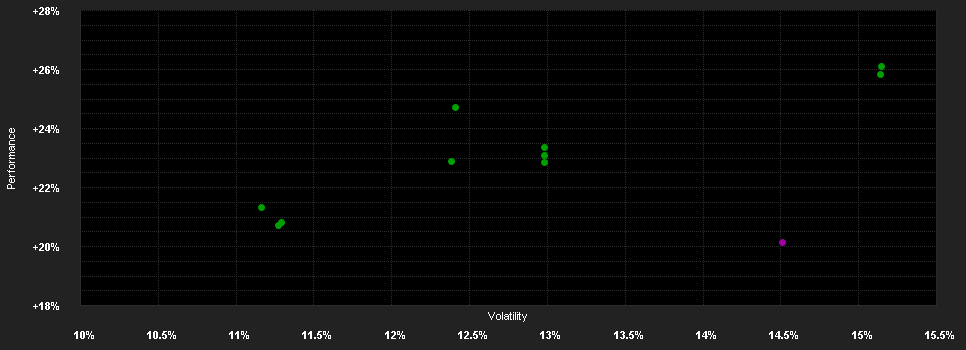 Chart for Barings Asia Growth Fund - Class A EUR Inc