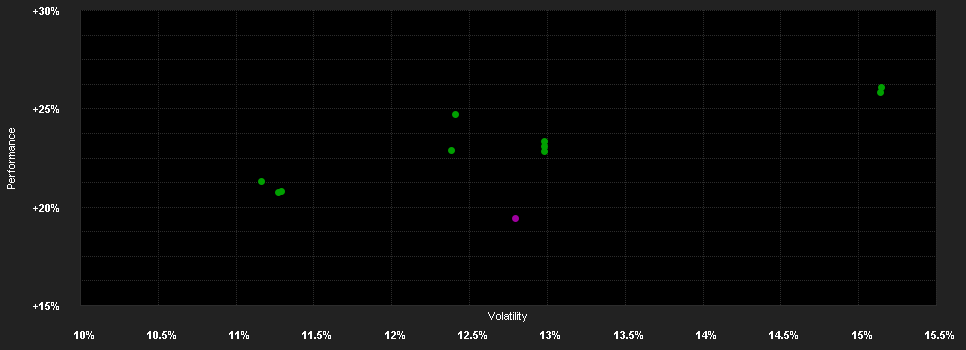 Chart for abrdn SICAV I - Asian Smaller Companies Fund, A AInc EUR Shares