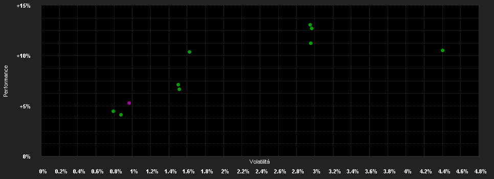 Chart for Xtrackers II EUR High Yield Corporate Bond 1-3 Swap UCITS ETF 1D