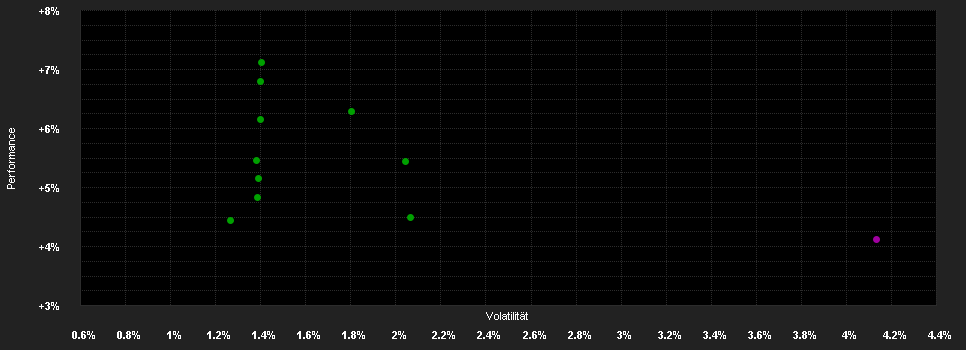 Chart for Raiffeisen-Global-Fundamental-Rent EUR S A