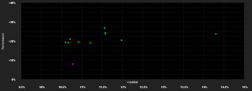 Chart for Bellevue Funds (Lux) - Bellevue Entrepreneur Swiss Small & Mid I CHF - Accumulating