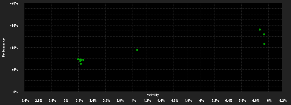 Chart for Superfund Emerald Trend Fund Class USD