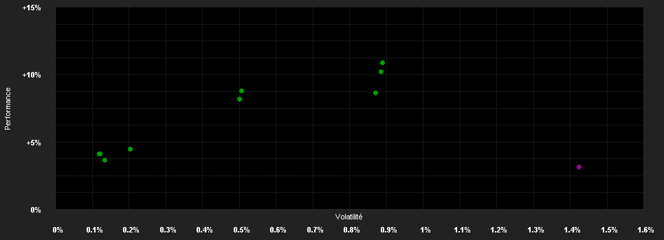 Chart for Aegon Euro.ABS Fd.A CHF H