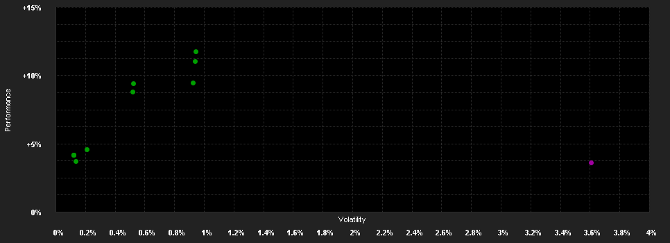 Chart for AMSelect BlueBay Euro Bd.Agg.I