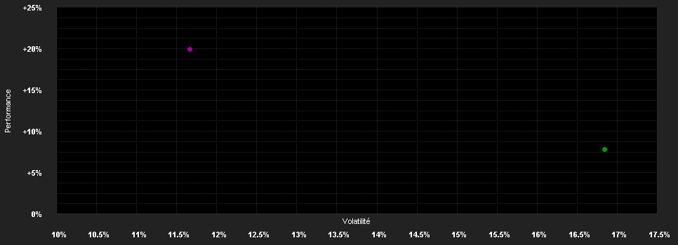 Chart for DNB OBX ETF