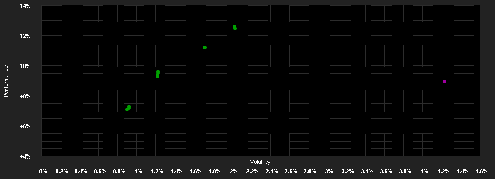 Chart for Barings Emerging Markets Sovereign Debt Fund - Tranche B GBP Accumulation