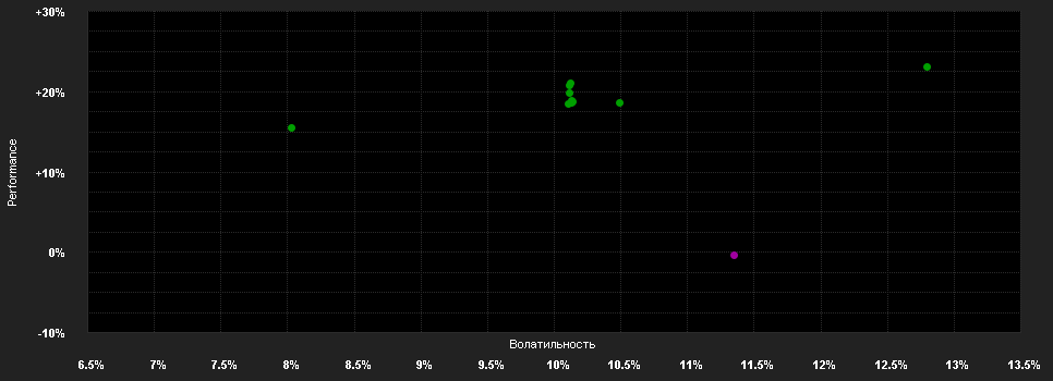 Chart for ABN AMRO Funds Candriam European ESG Smaller Companies Equities F EUR Capitalisation