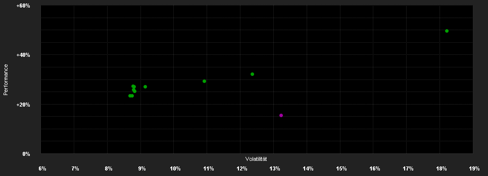 Chart for Mirabaud - Equities Global Emerging Markets - A cap GBP