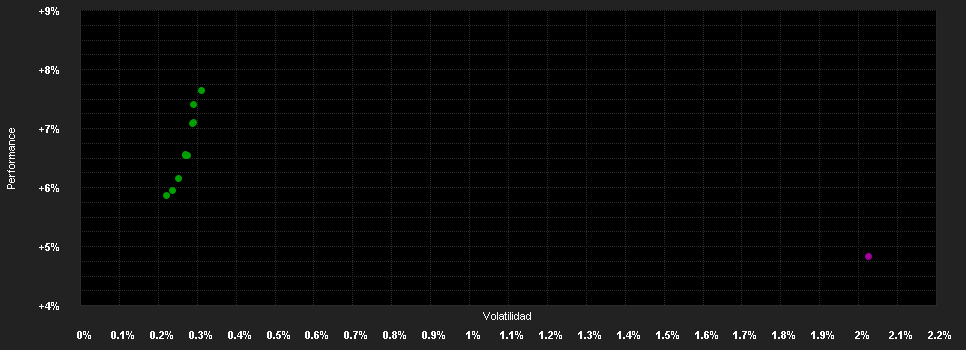 Chart for VIG Alfa Abszolút Hozamú Befektetési Alap E sorozat