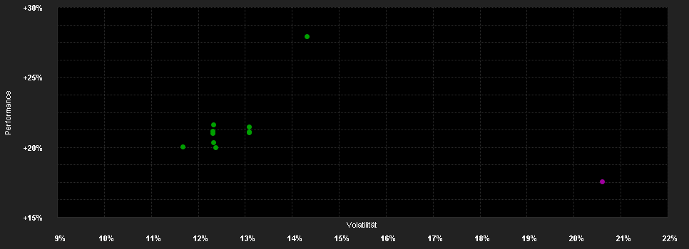 Chart for Bellevue Funds (Lux) - Bellevue Digital Health I2 CHF - Accumulating