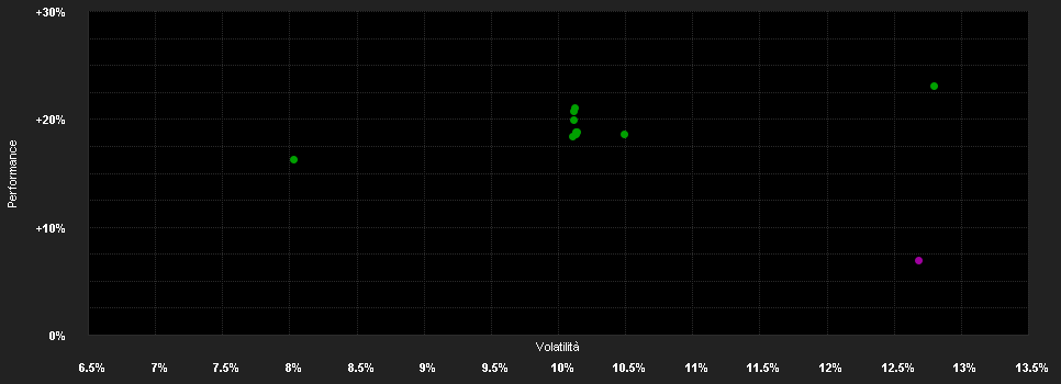 Chart for ABN AMRO Funds Pzena European Equities A EUR Capitalisation