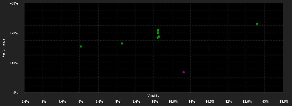 Chart for DPAM Equities L Europe Behav.Val.N EUR