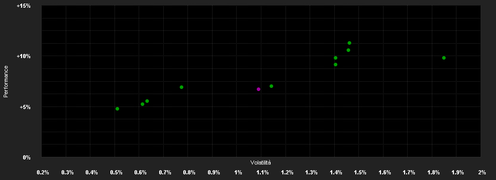 Chart for Dynasty SICAV - Dynasty Credit Sub - D EUR