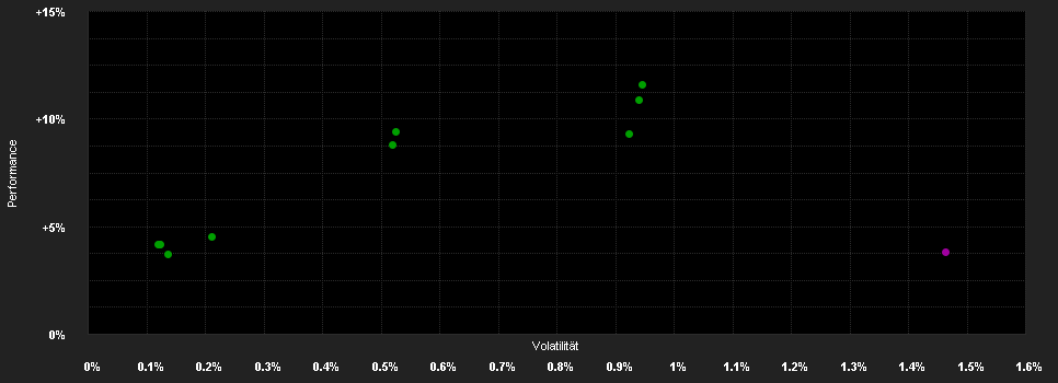 Chart for Aegon Euro.ABS Fd.A CHF H