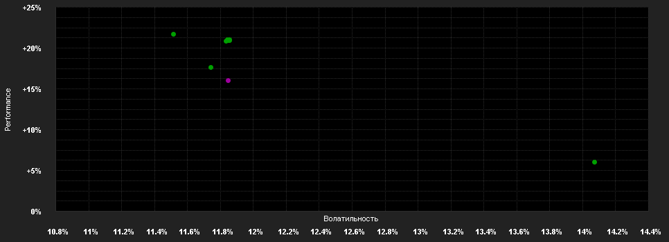 Chart for Xtrackers DAX ESG Screened UE 4C H