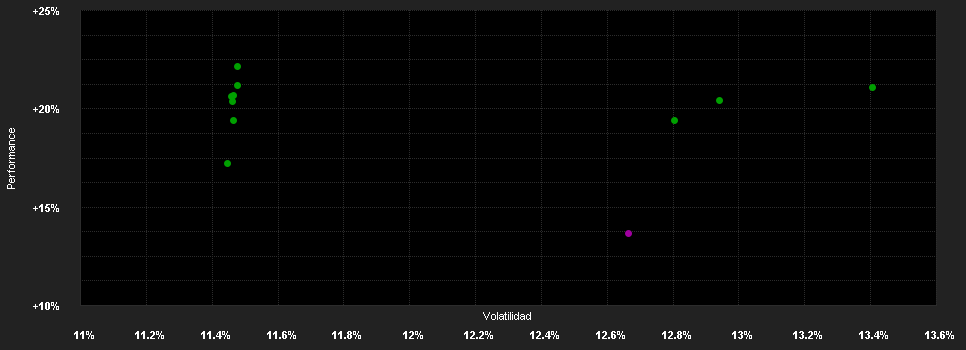 Chart for DWS Global Water FC