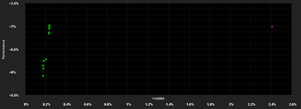 Chart for Invesco European Senior Loan Fd.HH