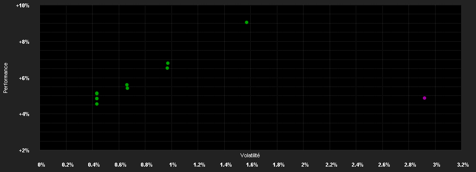 Chart for Invesco US Senior Loan ESG Fund HH (SEK Hedged) accumulation