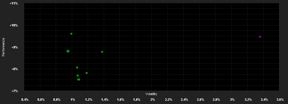 Chart for F.K2 Alt.Str.Fd.A-H1 SEK H