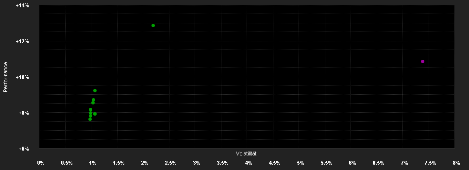 Chart for Alken Fund Absolute Return Europe US2 USD