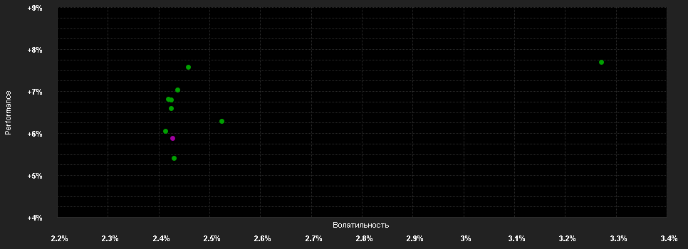 Chart for Invesco US Senior Loan Fund HHX