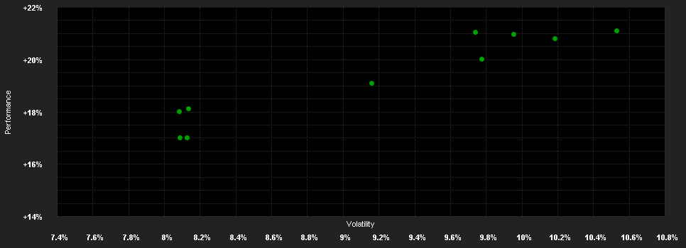 Chart for Fidelity Funds - European Dividend Fund I-QDIST(G)-Euro