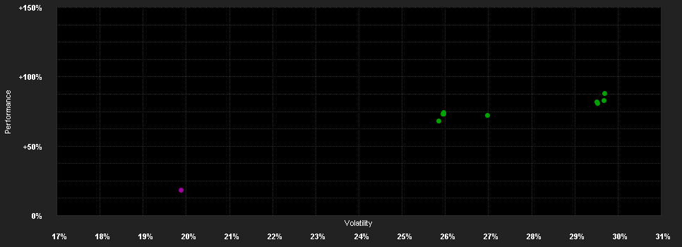 Chart for Candriam Eq.L Rob.&In.T.R-H EUR Acc