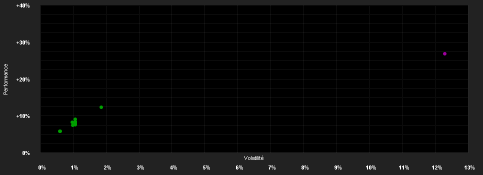 Chart for F.K2 Elect.Gl.UCITS Fd.J PF H1