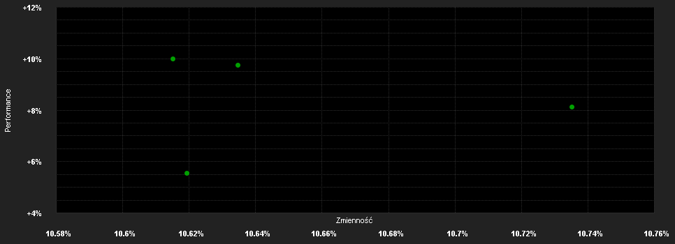 Chart for United States Natural Gas Fund