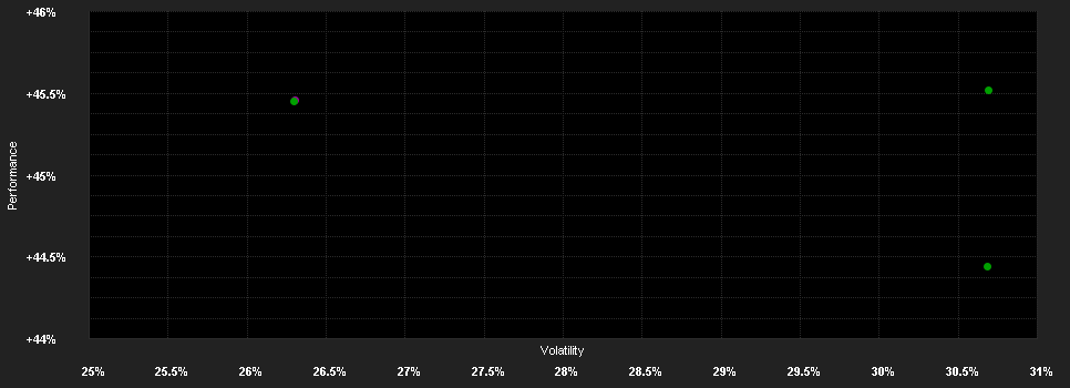 Chart for Amundi Gold Stock - VI