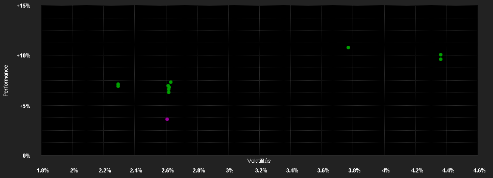 Chart for EdR Fd.Income Europe I CHF H