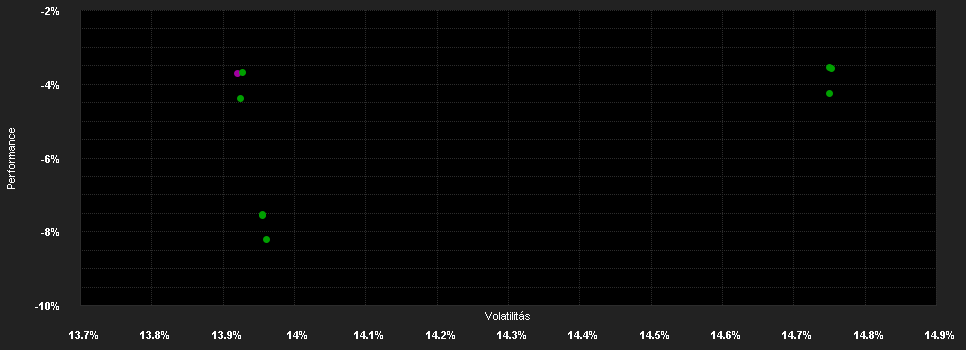 Chart for Bellevue Funds (Lux) - Bellevue Asia Pacific Healthcare I EUR - Accumulating