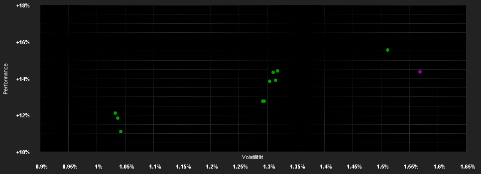 Chart for Plenum Insurance Capital Fund Class I USD