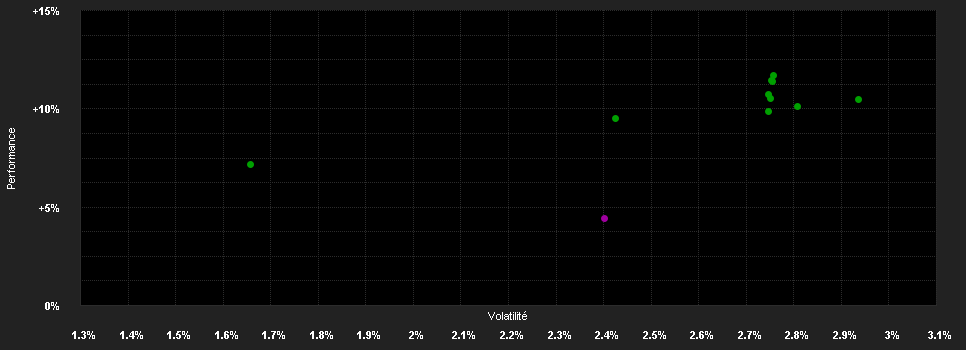 Chart for AXA WF US High Yield Bonds I (H) Capitalisation CHF